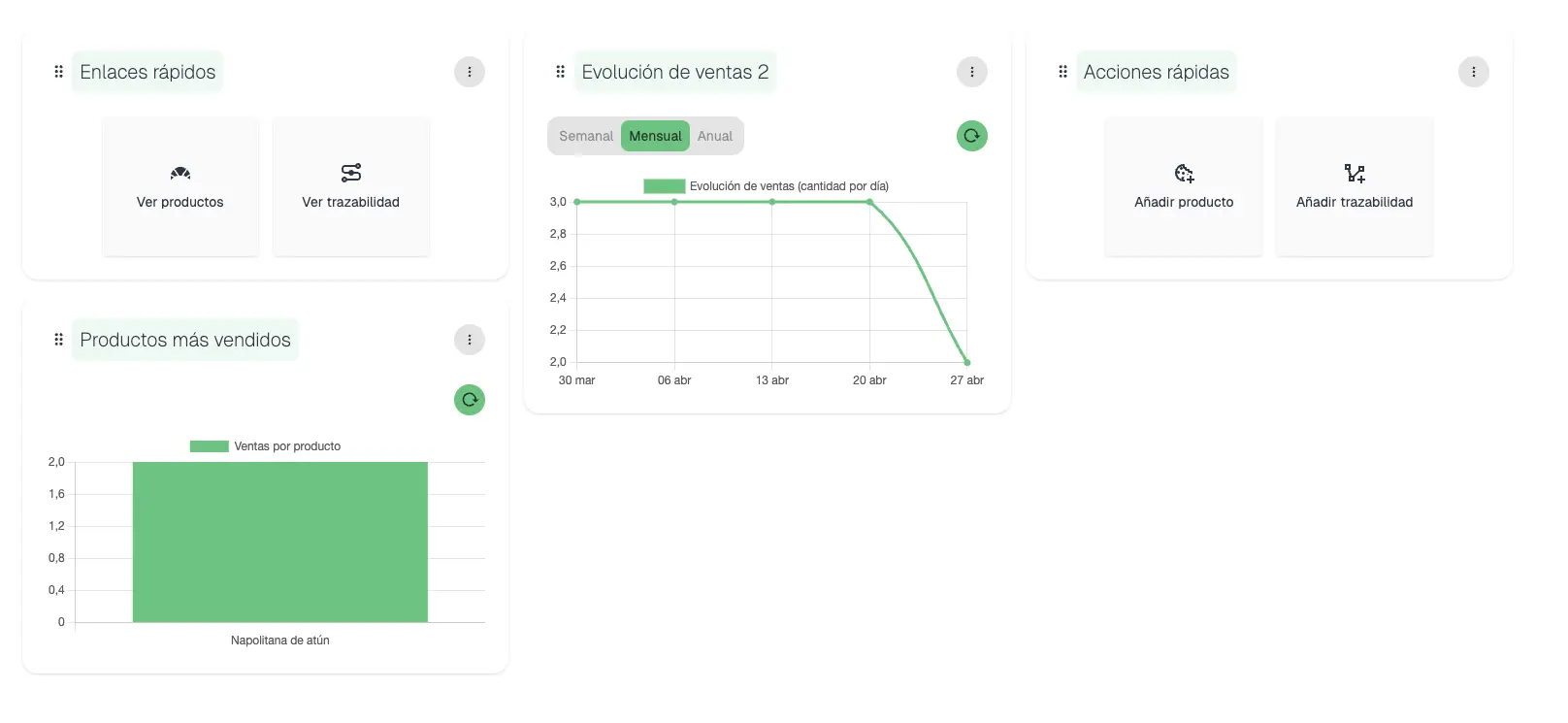 Personaliza tu éxito: Descubre el nuevo Panel de Control de Hornealia